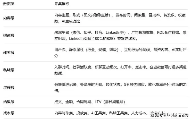 SEO如何影响付费推广的投入产出比？它如何优化整体获客成本？