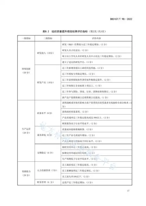 SEO2质量如何？ 它的核心指标与评判标准有哪些？