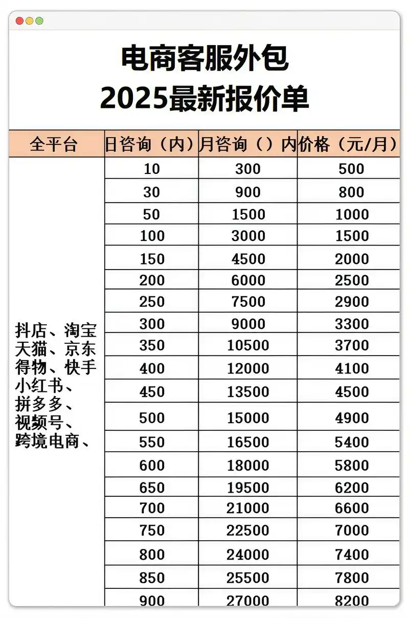 合肥包河区seo网络推广报价是多少 不同服务商收费差别大吗