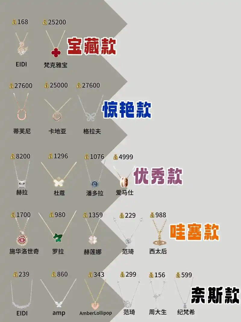 网店项链标题如何影响搜索排名？优化关键在哪？