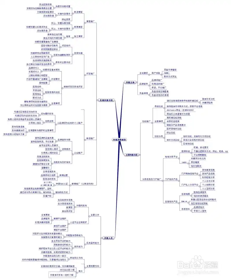 SEO优化主要做什么的？ 日常工作包含哪些内容？