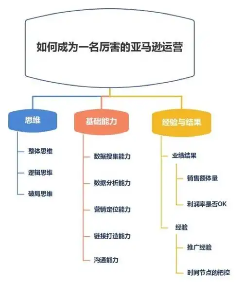 安徽企业如何突破SEO瓶颈？为何合规优化才是长期答案