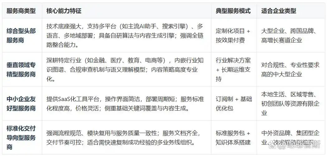 宣传SEO需求如何精准匹配？推广成本怎样有效降低？