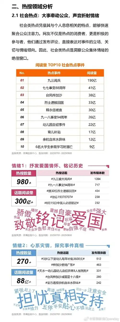 微博seo实时数据怎么查？ 哪些因素影响微博实时搜索排名？