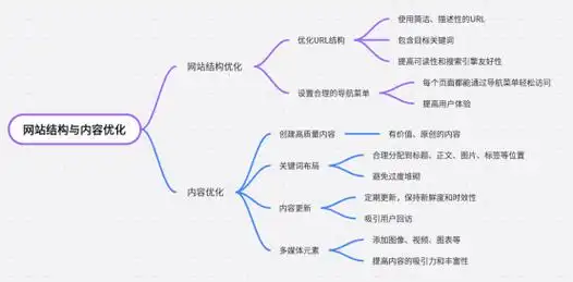 百度SEO服务方案排名如何筛选 ？ 哪家公司的方案更适合中小企业？