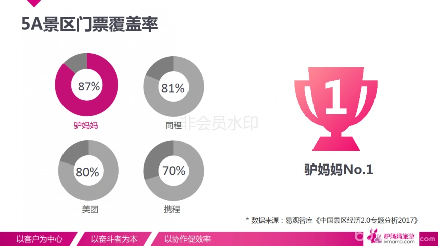 驴妈妈seo分析：核心关键词怎么选，流量下滑怎么查？