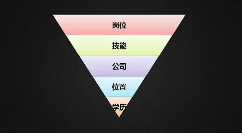 长春SEO基础知识包含哪些内容，如何开始着手实践？