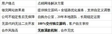 佛山口碑SEO哪家强？效果如何验证？