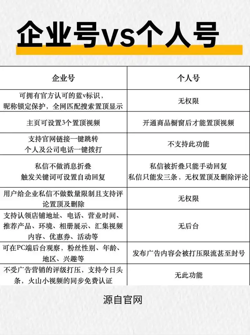 大庆抖音SEO怎么操作？企业号与个人号效果有何差异？