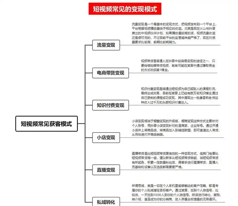 SEO商业化归宿是流量变现还是品牌溢价？流量思维如何向价值思维转变？