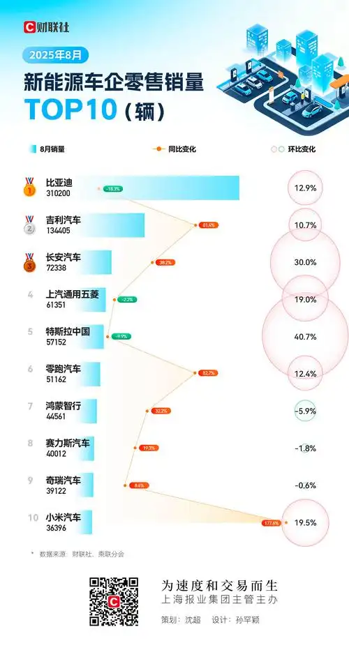 新能源车销量暴涨背后？内容营销如何引爆流量增长
