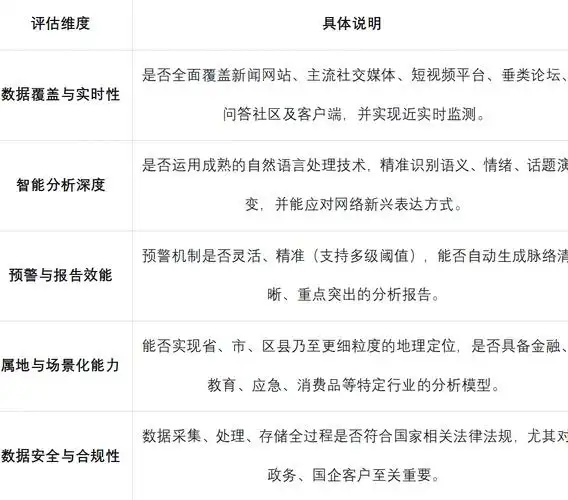 SEO和舆情监测，它们到底有什么关系，日常工作中怎么结合使用？