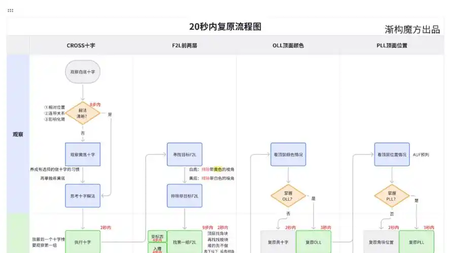 长治seo优化有哪些关键步骤，哪些本地细节容易被忽略？