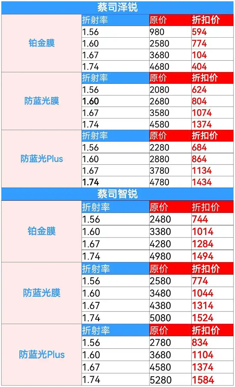 新蔡SEO关键词定价多少？价格差异因何而来？