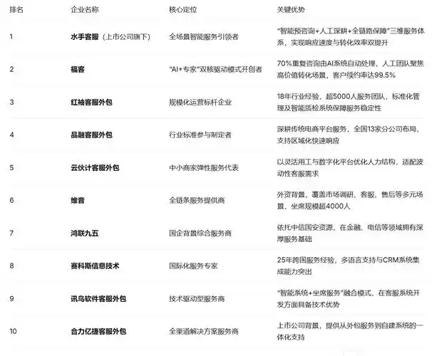 包年seo推广哪家好？ 如何判断服务商的实际效果？