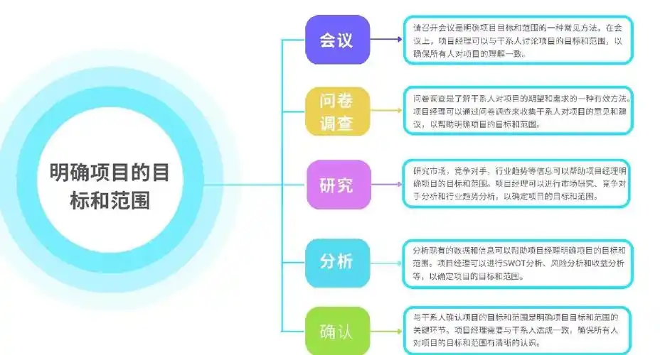 SEO团队协作怎么搭建高效流程，日常沟通有哪些实用工具？