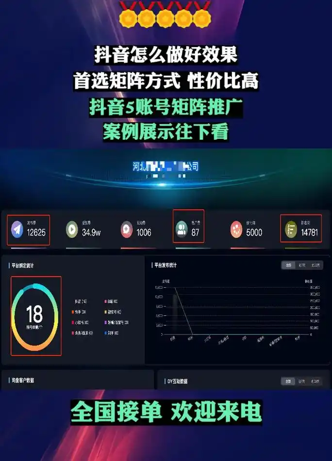 长春抖音SEO公司推荐？如何选择高性价比服务？