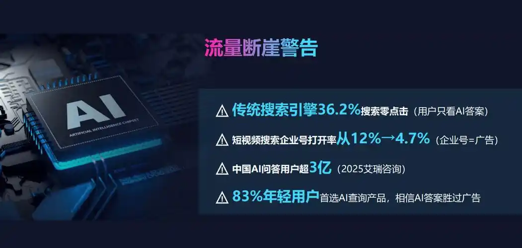 SEO广告在中国是烧钱还是高效？中小企业的必然选择？