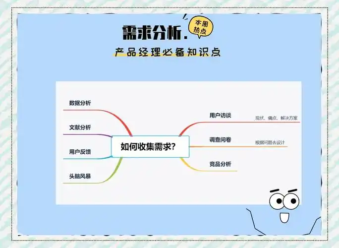 seo怎么找产品？如何发现潜在的市场需求？