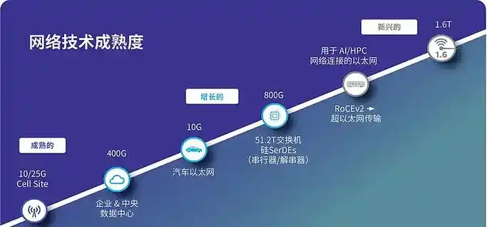 SEO行业现状如何？未来发展路在何方？