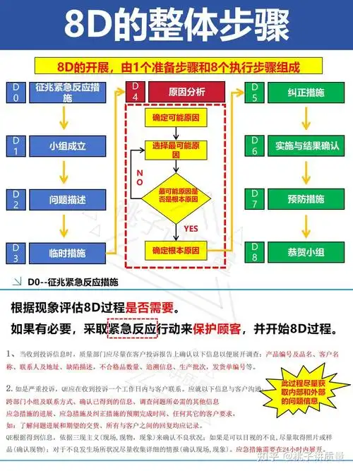 济宁整站seo优化步骤包括哪些关键环节，如何评估其效果是否达标？