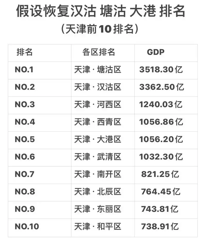 天津SEO规则排名前十？哪些本地因素影响最大？