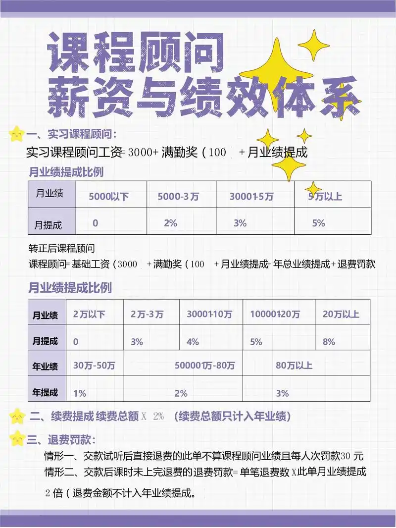 SEO学徒按积分拿工资是怎么回事？ 这种模式对新手真的有利吗？