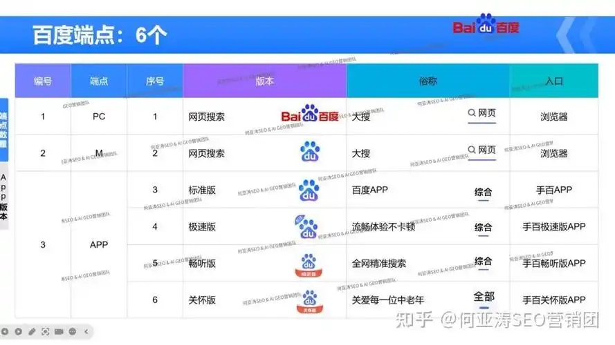 沈阳百度seo软件能解决哪些本地排名问题？ 它与手动操作相比优势在哪里？