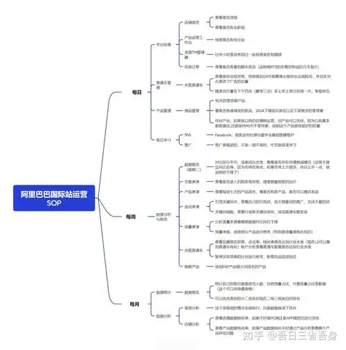 如何从零开始做好阿里国际站的SEO优化？