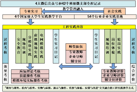 宁波SEO培训whfhmwl值得参加吗？ 它能帮我解决哪些实际问题？
