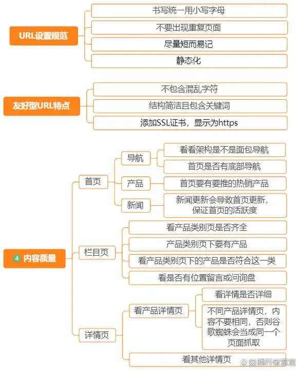 谷歌SEO开户流程具体包括哪些步骤，不同服务商的主要区别在哪里？
