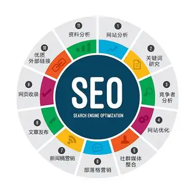 安徽SEO推广价格如何？不同需求预算差多少？