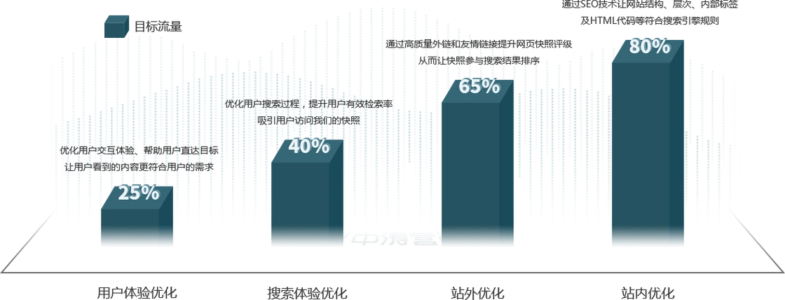 珠海网站seo优化费用贵不贵？具体受哪些因素影响？