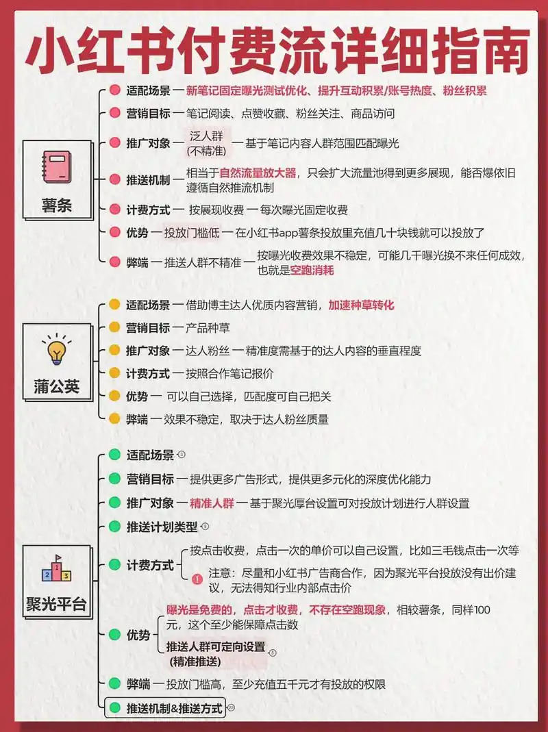 小红书SEO排名服务商如何影响内容曝光？流量增长隐藏哪些真相？