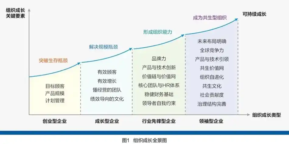 闽侯有效SEO推广如何实现？企业增长瓶颈在哪？
