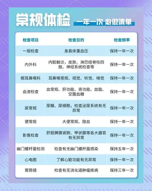 体检行业如何做SEO？排名提升的关键因素有哪些？