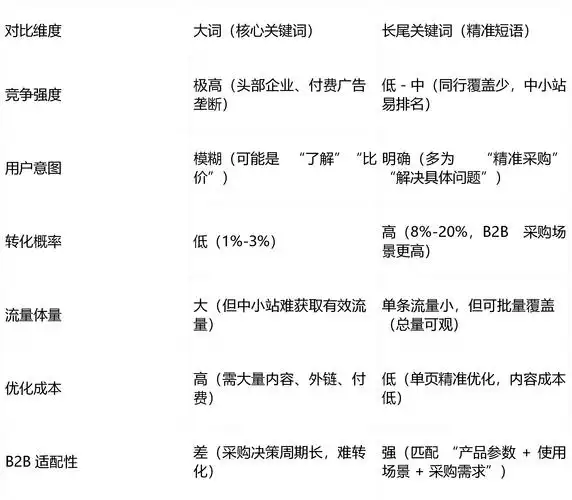英文网站SEO推广如何突破流量瓶颈？预算有限还能实现排名增长？