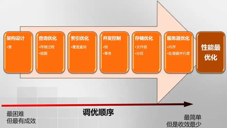 牡丹江SEO网站优化怎么找靠谱团队？ 优化效果怎么评估才实在？