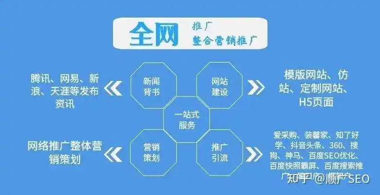 钟祥SEO推广策划怎么做才有效？ 企业网络获客有哪些常见误区？