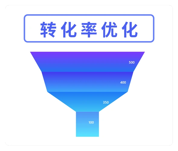 赤水SEO效果被高估？本地企业真实转化率如何？