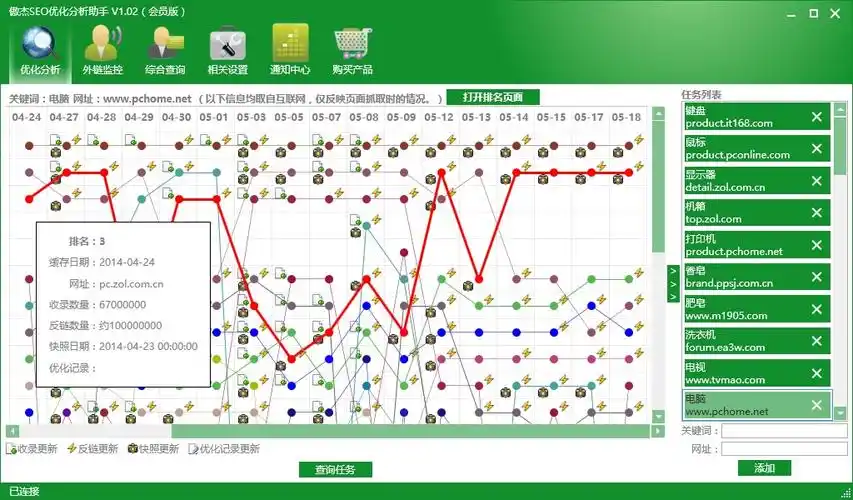 江苏SEO助手操作流程复杂吗？新手能否快速掌握？