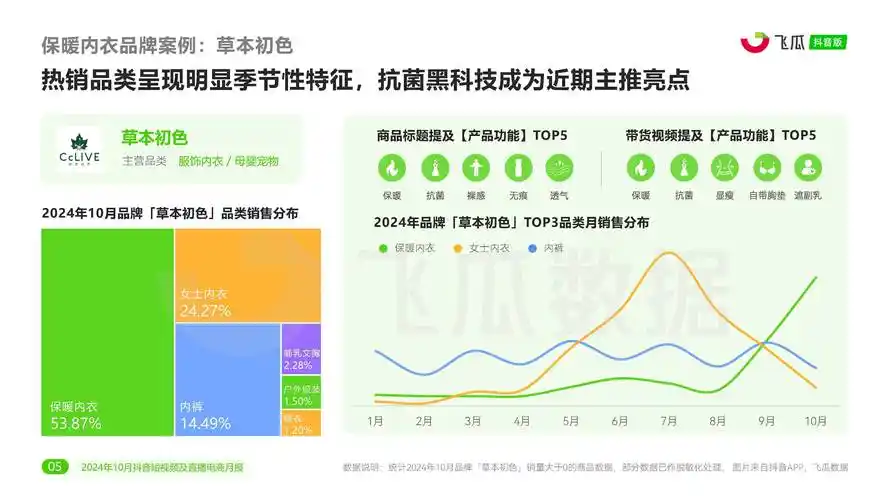 搜索趋势下降的网站还能挽回吗？怎样监测SEO排名的真实波动