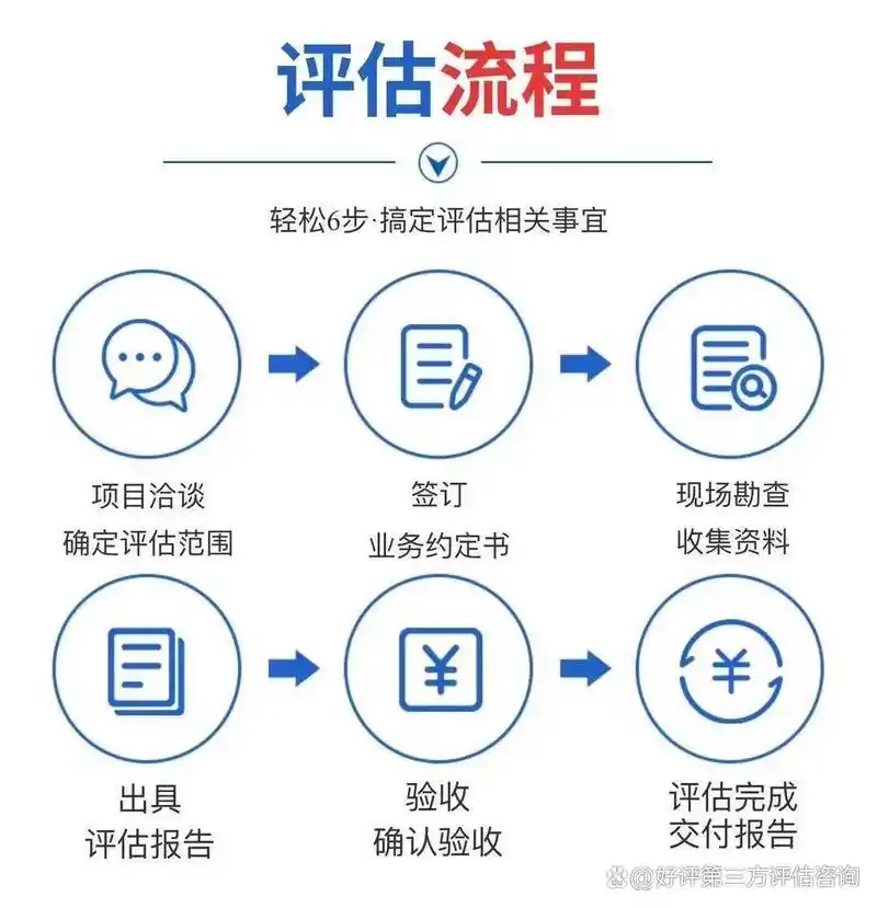 如何选择靠谱的SEO服务品牌？哪些评估标准能规避踩坑？