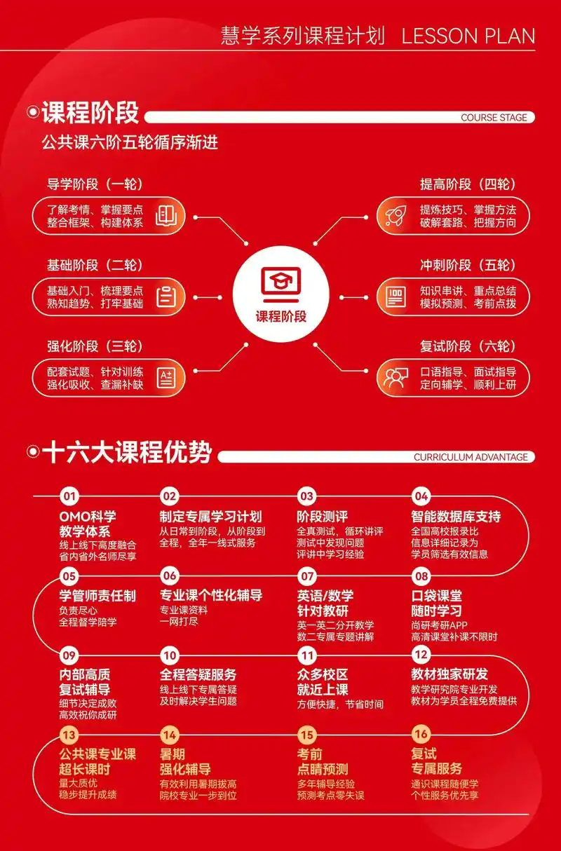 福州seo技巧培训哪些内容比较实用，如何找到靠谱的课程