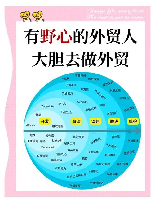 如何破解外贸SEO困局？哪些动作能抢占自然流量？