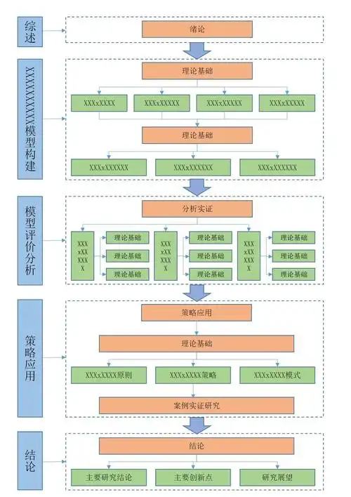 技术视角下的SEO长尾词快速排名路径