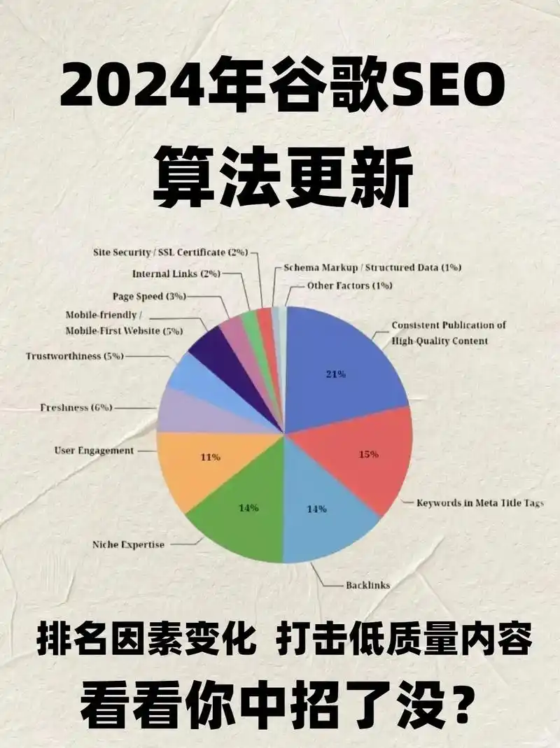 谷歌2021算法更新是否改变搜索结果？网站排名因素有何新变化？