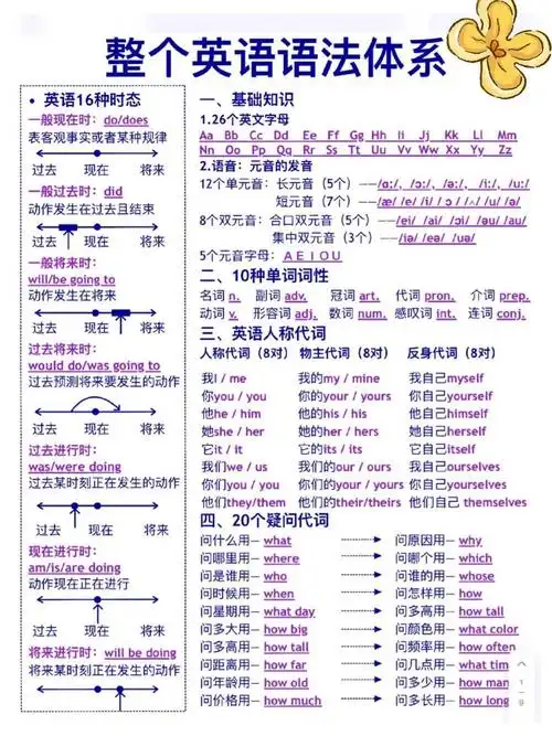 什么是SEO英语的核心定义？如何理解它的英文全称与缩写？