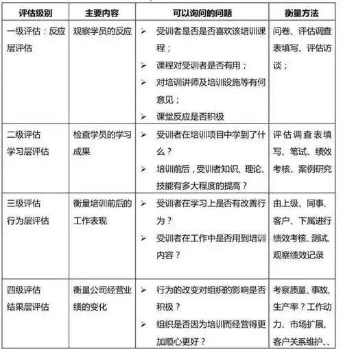 什么是seo标题实践？ 怎样评估标题的实际效果？