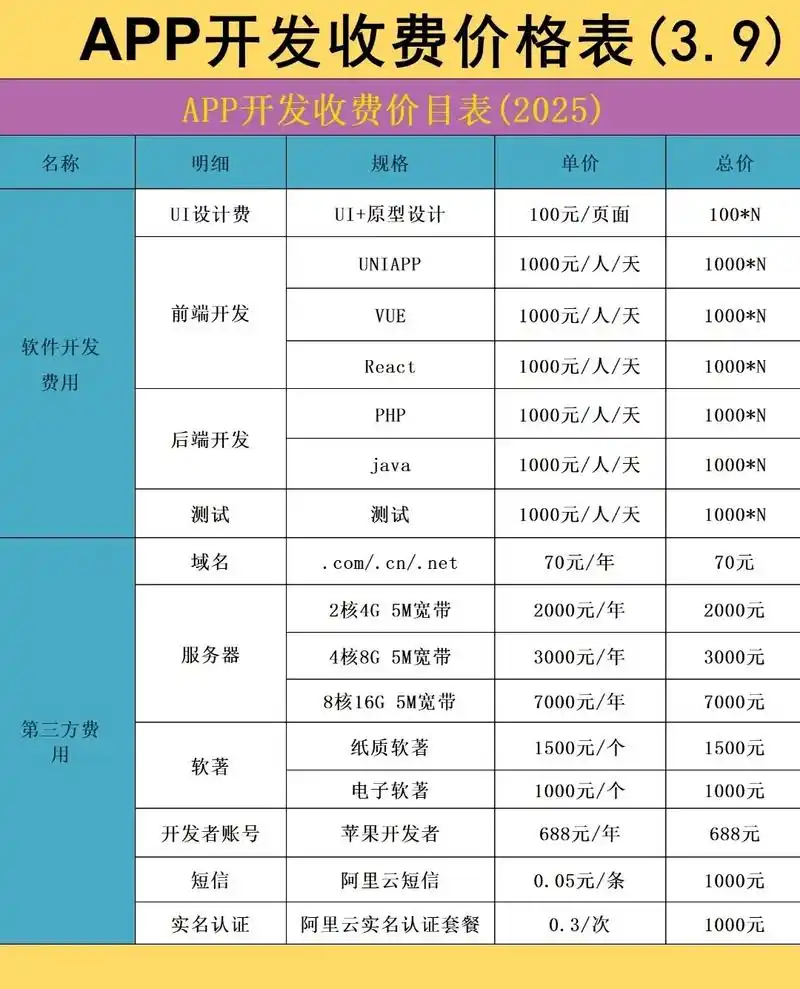网站SEO推广优化费用是怎么计算的，一般需要投入多少预算？